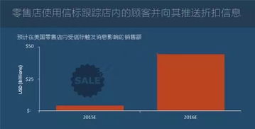 圖說2016年全球物聯(lián)網(wǎng)發(fā)展研究報告 物聯(lián)網(wǎng)應(yīng)用服務(wù)全景解析